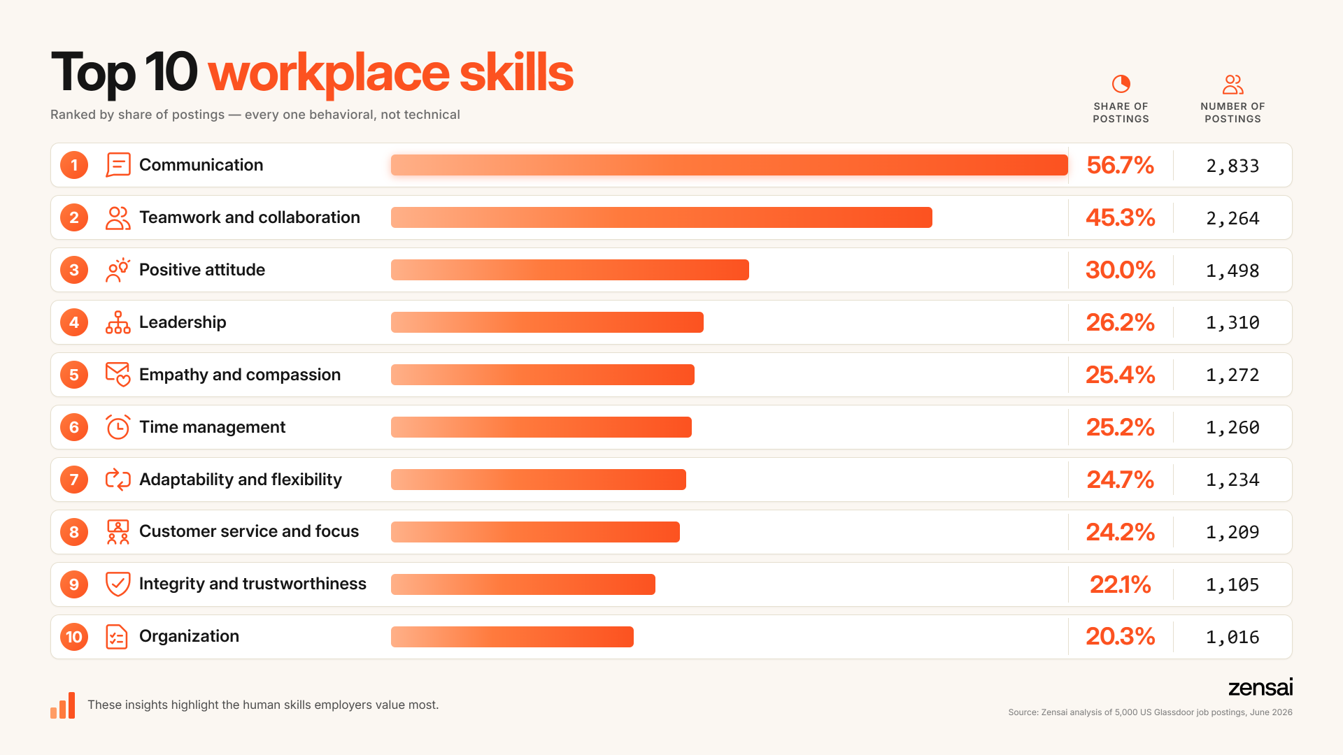 Top 10 Skills Employers Look For: Are You a Fit?