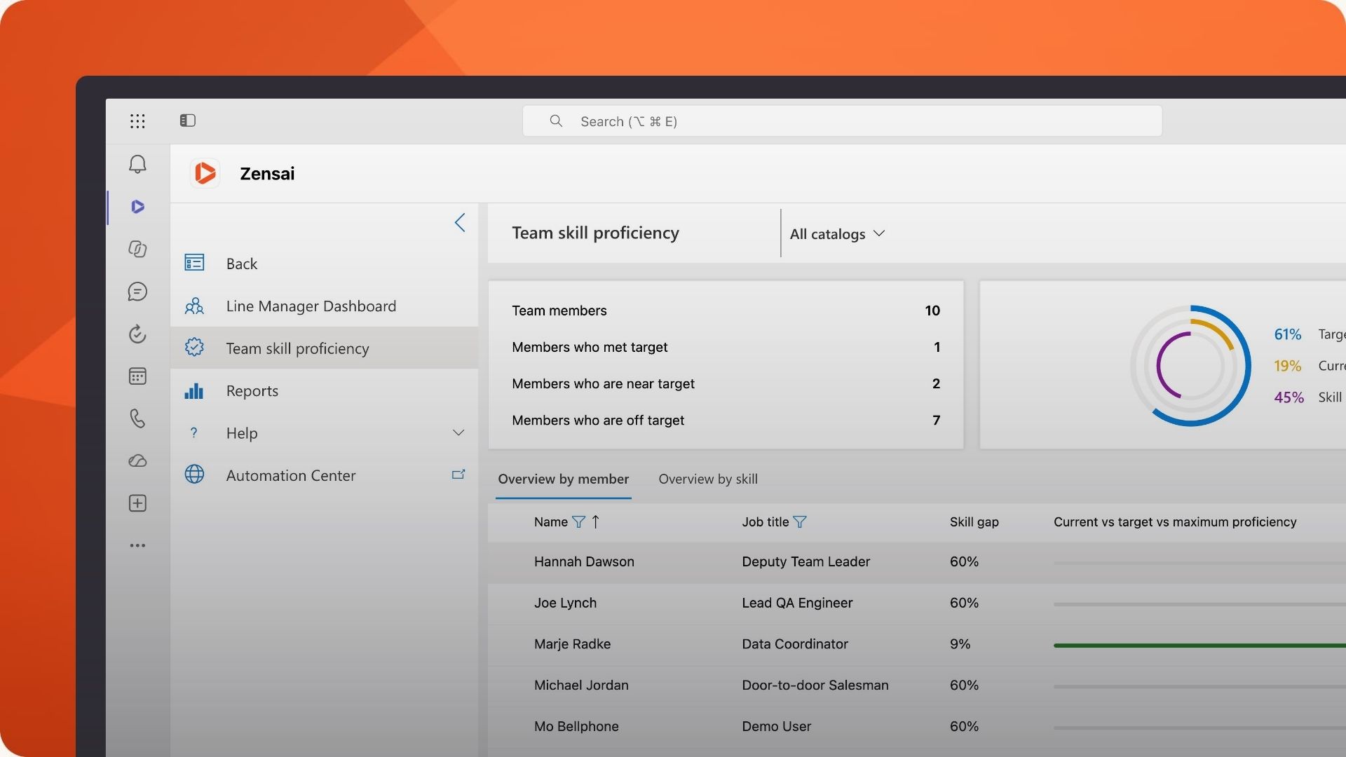 Talent analytics & reporting - Manager reporting skills dashboard
